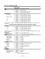 Preview for 12 page of Rangemaster Toledo 90 Ceramic Electric User Manual