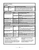 Preview for 15 page of Rangemaster Toledo 90 Ceramic Electric User Manual