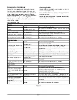 Preview for 21 page of Rangemaster Toledo XT 110 Ceramic User'S Manual & Installation Instructions