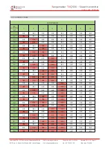 Preview for 6 page of Rangemaster TXIQ5SK User Manual