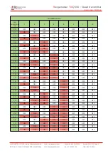 Preview for 7 page of Rangemaster TXIQ5SK User Manual