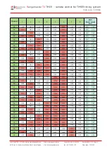 Предварительный просмотр 10 страницы Rangemaster TXTIMER User Manual