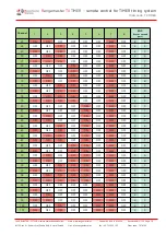 Предварительный просмотр 11 страницы Rangemaster TXTIMER User Manual