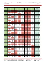 Предварительный просмотр 12 страницы Rangemaster TXTIMER User Manual