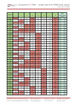 Предварительный просмотр 13 страницы Rangemaster TXTIMER User Manual