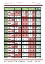 Предварительный просмотр 14 страницы Rangemaster TXTIMER User Manual