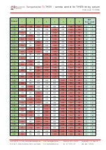 Предварительный просмотр 15 страницы Rangemaster TXTIMER User Manual