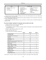 Preview for 18 page of Ranger boats RT Series Owner'S/Operator'S Manual