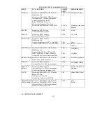 Preview for 19 page of Ranger Communications RCI-2950 DX Manual