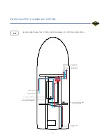 Preview for 14 page of Ranger Tugs R-29 Sedan Owner'S Manual