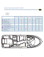 Preview for 11 page of Ranger Tugs R-31 CB Owner'S Manual