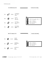 Preview for 4 page of Ranger 1505-PH Installation Manual