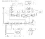 Preview for 6 page of Ranger AR-3300 Alignment Procedure