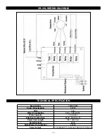 Предварительный просмотр 10 страницы Ranger CB-30H Installation And Operation Manual