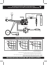 Предварительный просмотр 13 страницы Ranger R45LP Manual