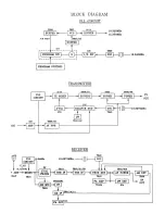 Предварительный просмотр 7 страницы Ranger RCI-2900 Service Manual