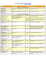 Preview for 149 page of Ranger RCI-2950 Service Manual