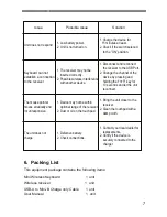 Предварительный просмотр 8 страницы Ranger ZW-51010 User Manual