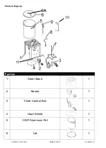 Preview for 11 page of Rankam Outdoor Gourmet TF2005101-OG-01 Assembly Instructions And User'S Manual