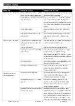 Preview for 16 page of Rankam Outdoor Gourmet TF2005101-OG-01 Assembly Instructions And User'S Manual