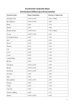 Preview for 16 page of Rankin Basics CRY85 Operator'S Manual