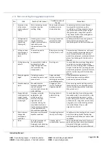 Preview for 11 page of Rankin UBG Operator'S & Parts Manual