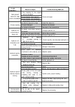 Предварительный просмотр 46 страницы RANKO R24X Operation And Maintenance Manual