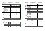 Предварительный просмотр 38 страницы RANKO R55 Maintenance Manual