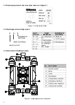 Preview for 6 page of Ranpump A8-PVX Operating And Maintenance Manual