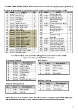 Preview for 21 page of Ranpump A8-PVX Operating And Maintenance Manual