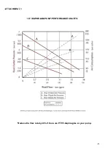 Preview for 23 page of Ranpump A8-PVX Operating And Maintenance Manual