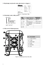 Preview for 6 page of Ranpump B15-AX Operating And Maintenance Manual