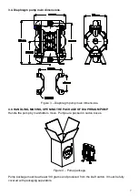 Preview for 7 page of Ranpump B15-AX Operating And Maintenance Manual