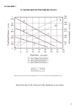 Preview for 23 page of Ranpump B15-AX Operating And Maintenance Manual