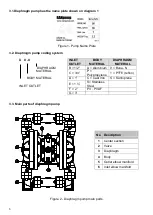 Предварительный просмотр 6 страницы Ranpump B15-PVX Operating And Maintenance Manual