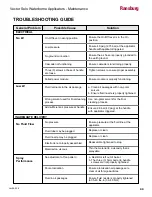 Preview for 48 page of Ransburg 79901 User Manual