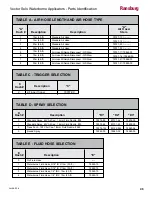 Preview for 52 page of Ransburg 79901 User Manual