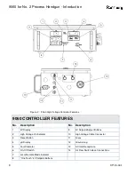 Preview for 14 page of Ransburg 9060 Service Manual