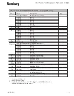 Предварительный просмотр 19 страницы Ransburg DR-1 75902 Service Manual