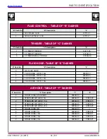 Preview for 44 page of Ransburg Ranflex 81345 RFX Service Manual