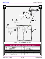 Preview for 17 page of Ransburg RANSFLEX 81520 RFXw Service Manual