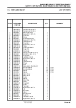 Предварительный просмотр 137 страницы Ransomes 51 Super Certes Maintenance And Parts Manual