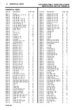 Предварительный просмотр 146 страницы Ransomes 51 Super Certes Maintenance And Parts Manual