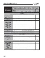 Preview for 20 page of Ransomes 942236 Safety & Operation Manual