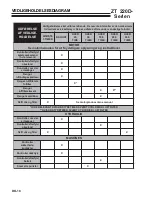 Preview for 54 page of Ransomes 942236 Safety & Operation Manual