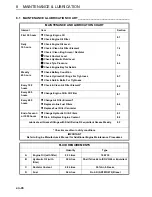 Preview for 48 page of Ransomes Commander 3520 Safety, Operation & Maintenance Manual