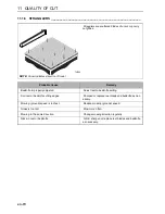 Preview for 72 page of Ransomes Commander 3520 Safety, Operation & Maintenance Manual