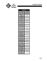 Preview for 25 page of Ransomes EC Hydro Midsize 930325 Safety And Operation Manual