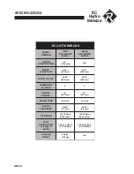 Preview for 26 page of Ransomes EC Hydro Midsize 930325 Safety And Operation Manual