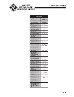 Preview for 51 page of Ransomes EC Hydro Midsize 930325 Safety And Operation Manual